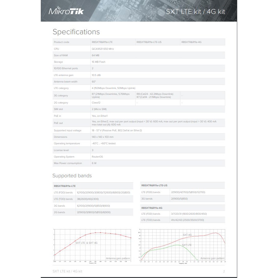 MikroTik SXT LTE kit RBSXTR&amp;R11e-LTE