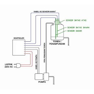 Jual Saklar Otomatis Tandon Air Otomatis Pompa Air Mati Nyala Diskon