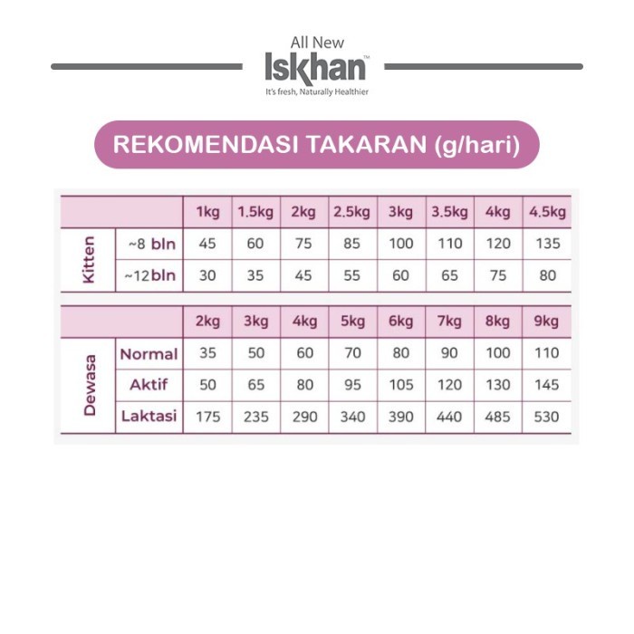 Iskhan Cat Grain Free All Stage 1kg Iskhan Cat Food All Life Stages