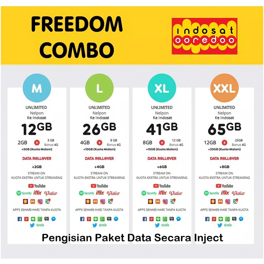 PAKET DATA INDOSAT FREEDOM COMBO M L XL XXL