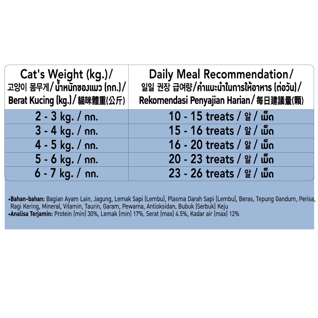 TEMPTATIONS™ Snack Kucing 85g-2