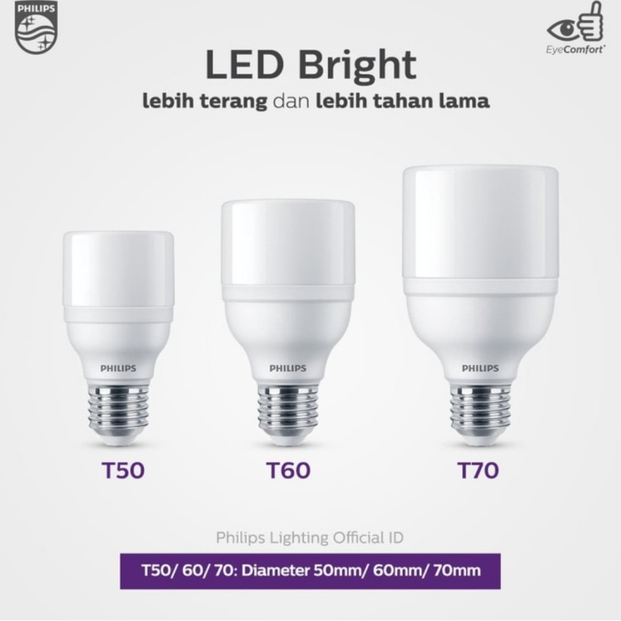 Philips Lampu LED Bright 20 W Putih Mycare E27 Bohlam LED 20 Watt CDL