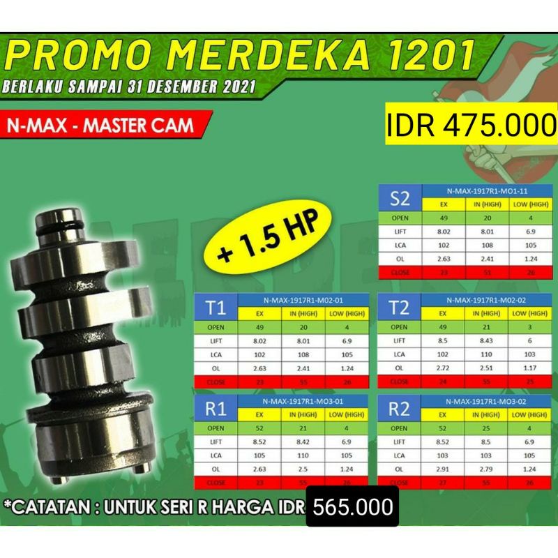 Promo Master Cam BRT Noken as Nmax Old N Max S1 S2 T1 T2 R1 R2 SeriesMASTER CAM BRT N-MAX (OLD) ORIGINAL BRT BIG POWER