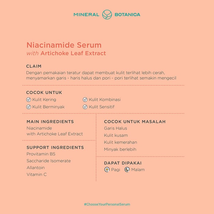 Mineral Botanica Niacinamide Serum (with Artichoke Leaf Extract)