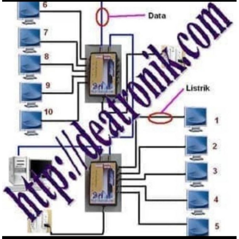 Billing Playstation PS2 PS3 PS4 Deatronik Tanpa USB Konverter 1-22 PS