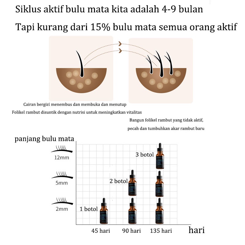 Serum Eyelash Pemanjang Bulu Mata Eyelash Growth Serum maskara waterproof maskara alis maskara eyeliner mascara mascara alis mascara alis maskara gel serum maskara