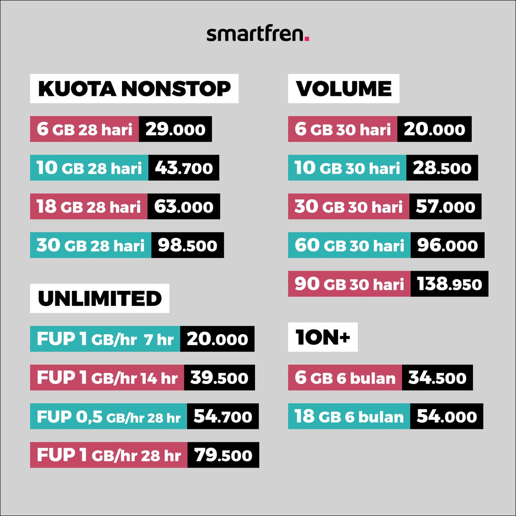 Paket Internet Smartfren Kuota Nonstop Unlimited Data 1on 6gb 10gb 18gb 30gb 60gb 90gb Murah Shopee Indonesia