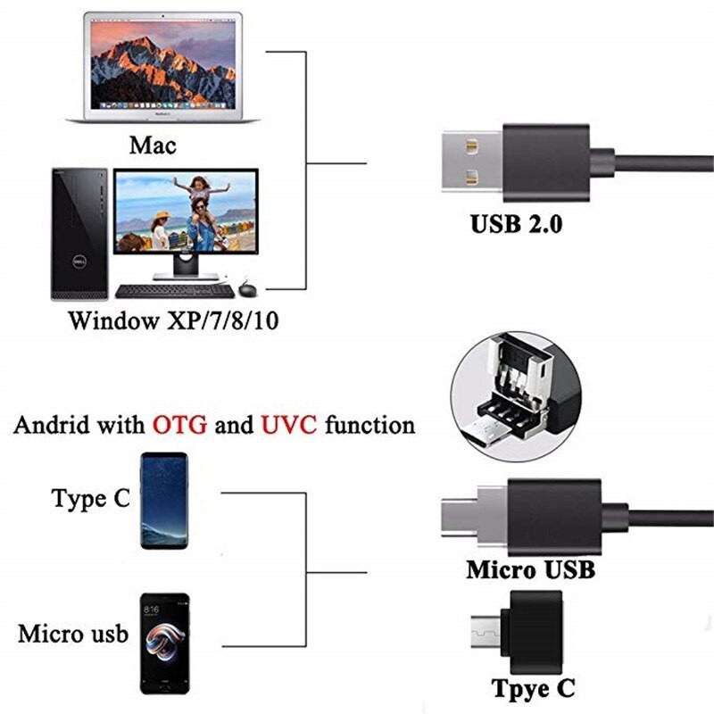 Soft Wire 3 in 1 720P Endoscope - 3.9mm Lens and IP67 Waterproof - 1M