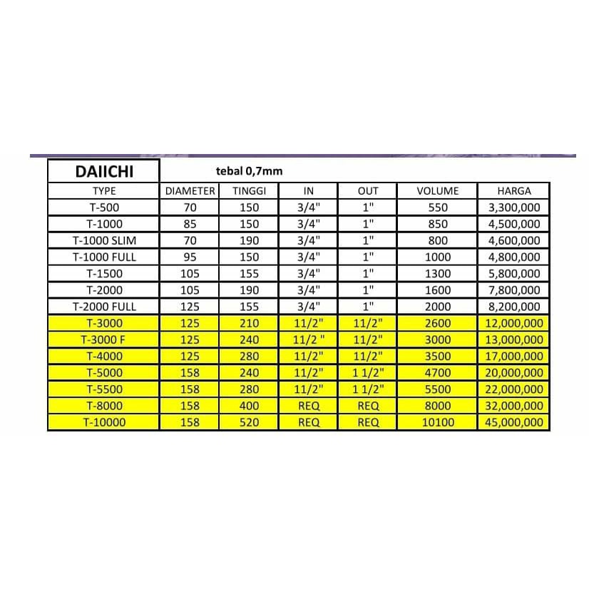 TANDON / TANGKI AIR STAINLESS STEEL DAIICHI- ALL VARIANT MEDAN