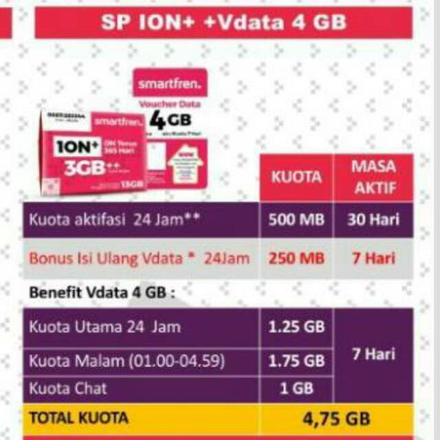 Promo.. Kartu Perdana Smartfren 1ON+ (ion plus) + Voucher Data 4Gb
