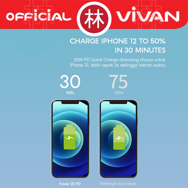 VIVAN Power 20 Charger Power Delivery 3A USB-C PD 4X Multi Protection