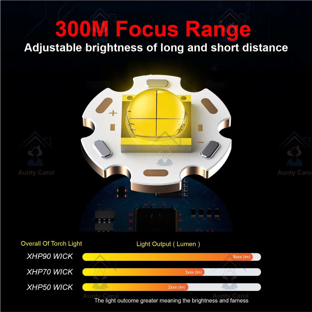 Anbolt Ultral Power Senter XHP160 +2PCS 26650 Zoomable Torch Camp Taktis Cahaya Tahan Air Flashlight