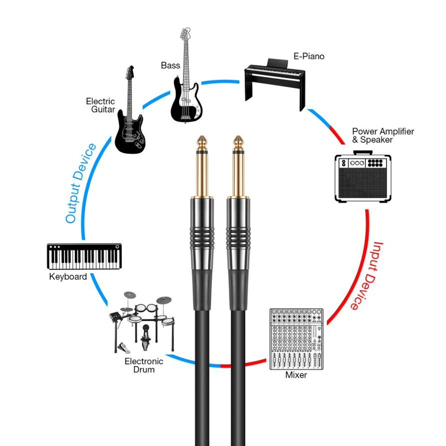 Amumu ATC3-3M Kabel Audio Jack 3 Meter Gitar Bass Piano