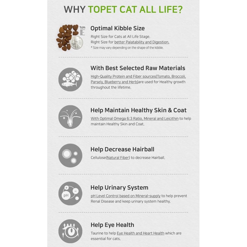 Topet korea cat food 7.2kg