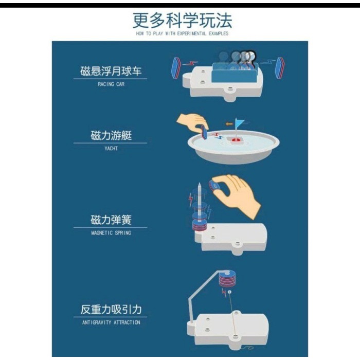 FIT Science Explorer V5 ORIGINAL READY STOCK