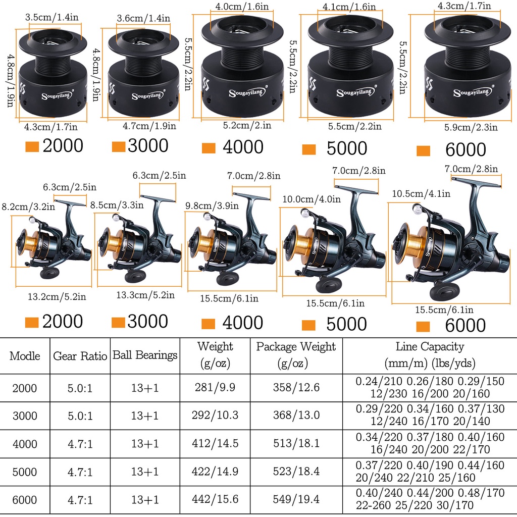 Sougayilang Reel Pancing 13 + 1 BB Gulungan Pancing Untuk Tangan Kiri/Kanan Dengan Rasio Gear Tinggi 5.0: 1/4.7: 1  Untuk Air Tawar Gulungan Pancing