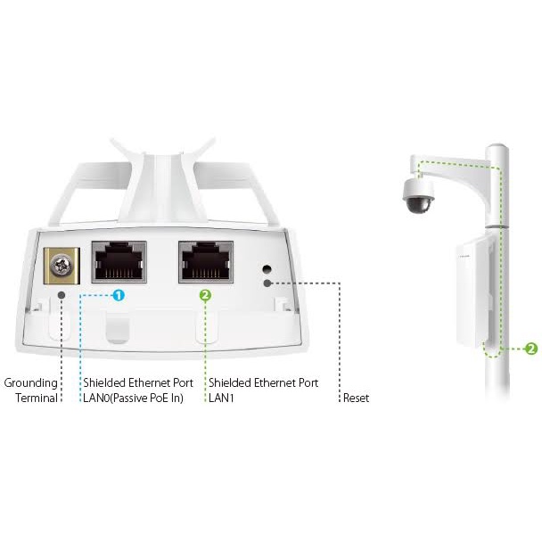 TP-Link CPE220 Wireless Outdoor Antena 12dbi 2.4GHz 300Mbps - Pharos