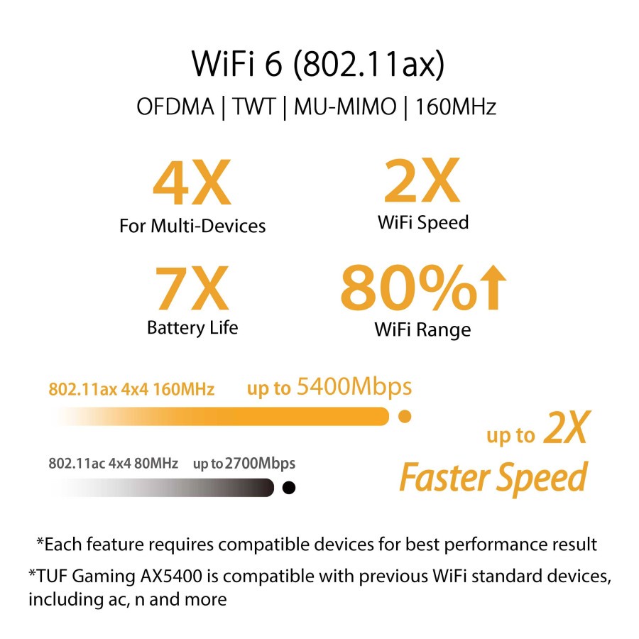 ASUS TUF-AX5400 2Pack Dual Band WiFi 6 Gaming Router Wireless AX 5400