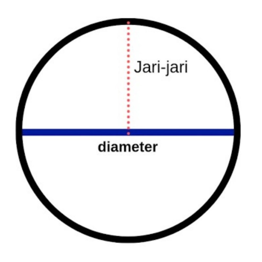 Grip Karet Bakar Pelapis Joran Pancing (Diameter=18-30mm) FEFARM