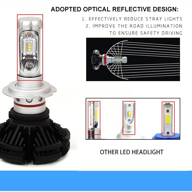 2PCS【In stock】X3 car Headlights H1 H3 H4 H7 H11 9005 9006 881 880 9012 Lampu Depan LED Mobil