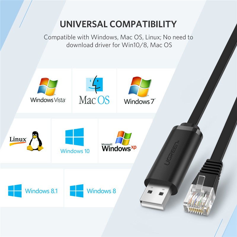 【Stok Produk di Indonesia】Ugreen Kabel Adapter Converter Usb To Rj45 Panjang 1.5m Rs232