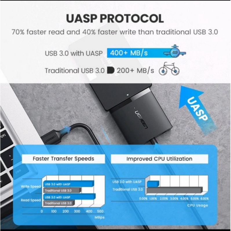 Ugreen Usb 3.0 to SATA III HDD SSD 2.5&quot; / 3.5&quot; Support PC Smart TV Laptop with Adaptor