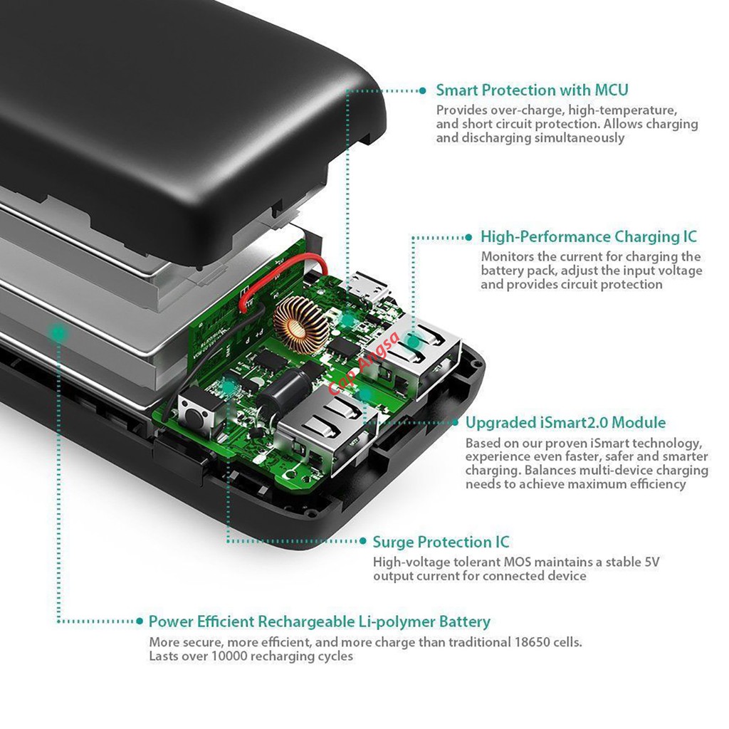 RAVPower RP PB065 POWER BANK FAST CHARGING 12000 mAh QC 3.0 QUICK CHARGE 3.0  2 PORT USB TYPE A RAV