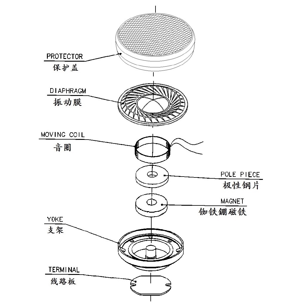 1 Pasang Earphone Full Dynamic Unit DIY Ukuran 14.2mm Unit 17.5 Ohm