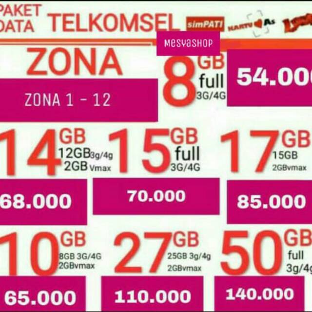 PAKET DATA TELKOMSEL, PAKET DATA MURAH ,KUOTA MURAH ,KUOTA TELKOMSEL
