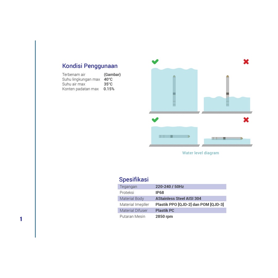 Thebettles Inoto 1Hp 3In224 Pompa Submersible Inoto 1Hp 3In 224 Kabel Pendek
