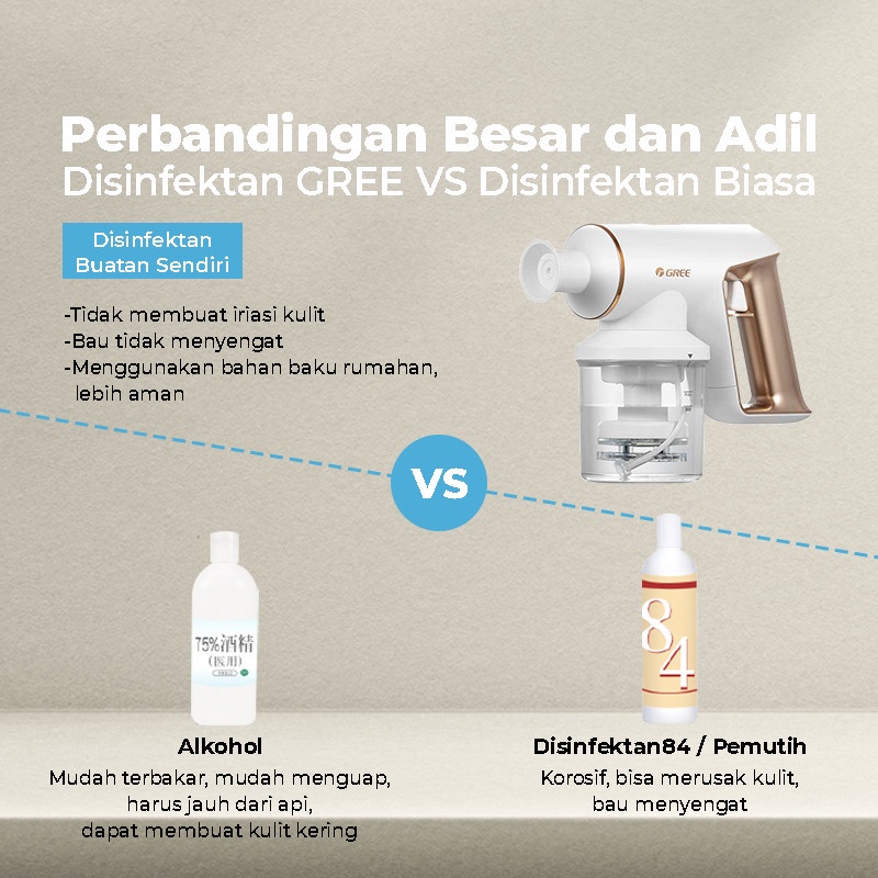 GREE GDSG-VKILLER300 Disinfectant Spray Gun Pembuat Cairan Disinfektan GDSGVKILLER300