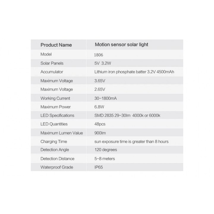 HBT-1806 - 900 Lumens Rotatable Motion Sensor 48 LED Solar Lamp Light