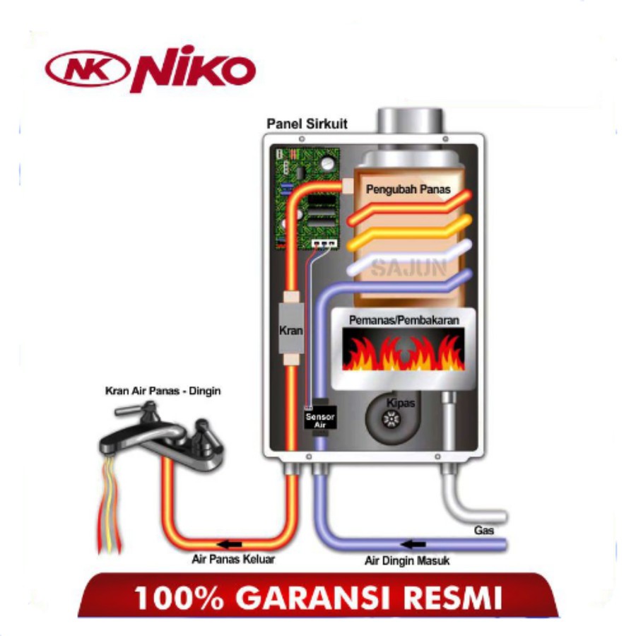 WATER HEATER NIKO 6LDN LED DISPLAY 6 LITER PEMANAS AIR GAS BODY KACA