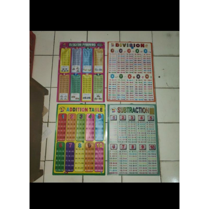 Poster Edukasi Timbul Huruf Alfabet Hijaiyah Hewan Sayur Buah Angka Alphabet Alpabet