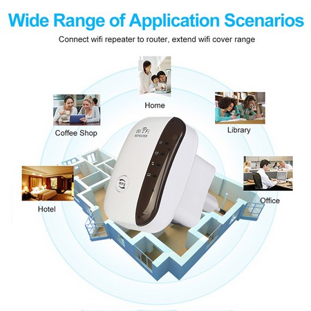 Penguat Sinyal Wifi Router Wireless Repeater wifi extender Amplifier 300Mbps