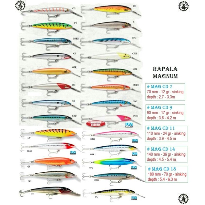 RAPALA - MAGNUM CD 14