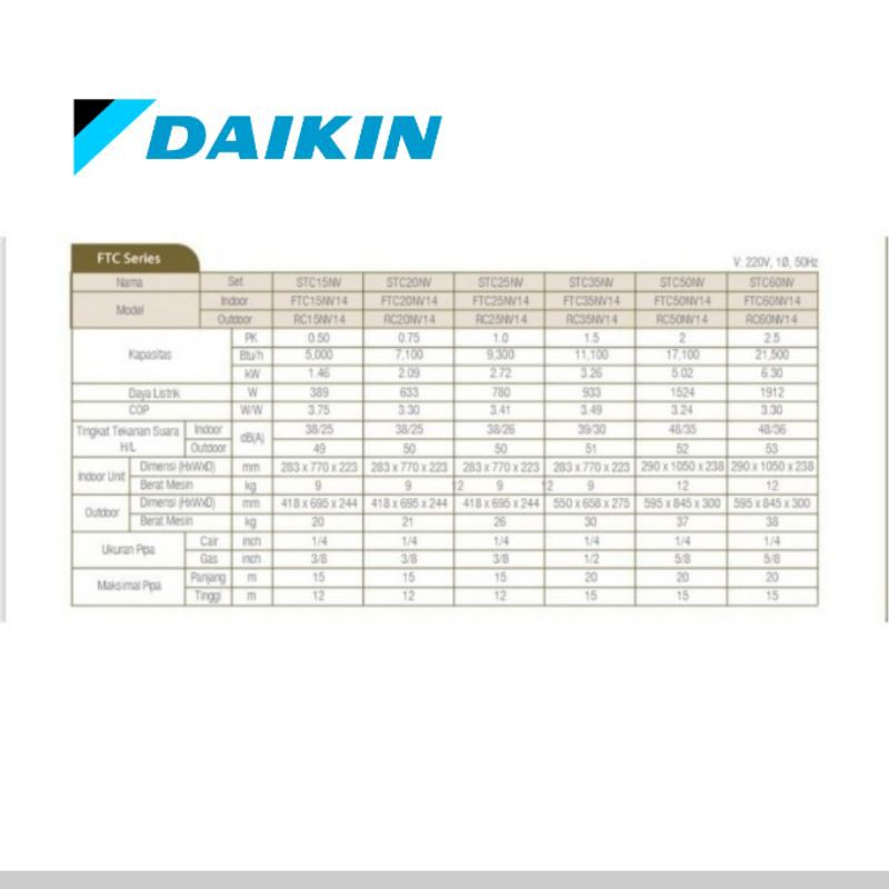 AC 1/2 PK DAIKIN THAILAND FTC/STC-15NV