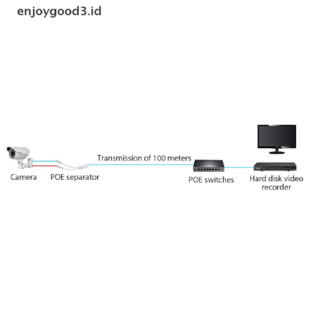 Kabel Adapter Splitter Power Supply 48V Ke 12V Anti Air Untuk Kamera IP