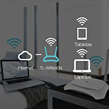 TP-LINK TL-WR840N 300Mbps Wireless N Router WIFI 2.4GHz 2 Antena Tplink