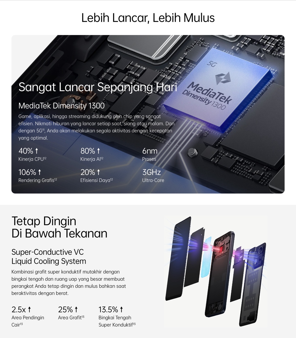 Promo OPPO Reno8 5G 8GB/256GB [Dual Flagship Sensors with Sony IMX766