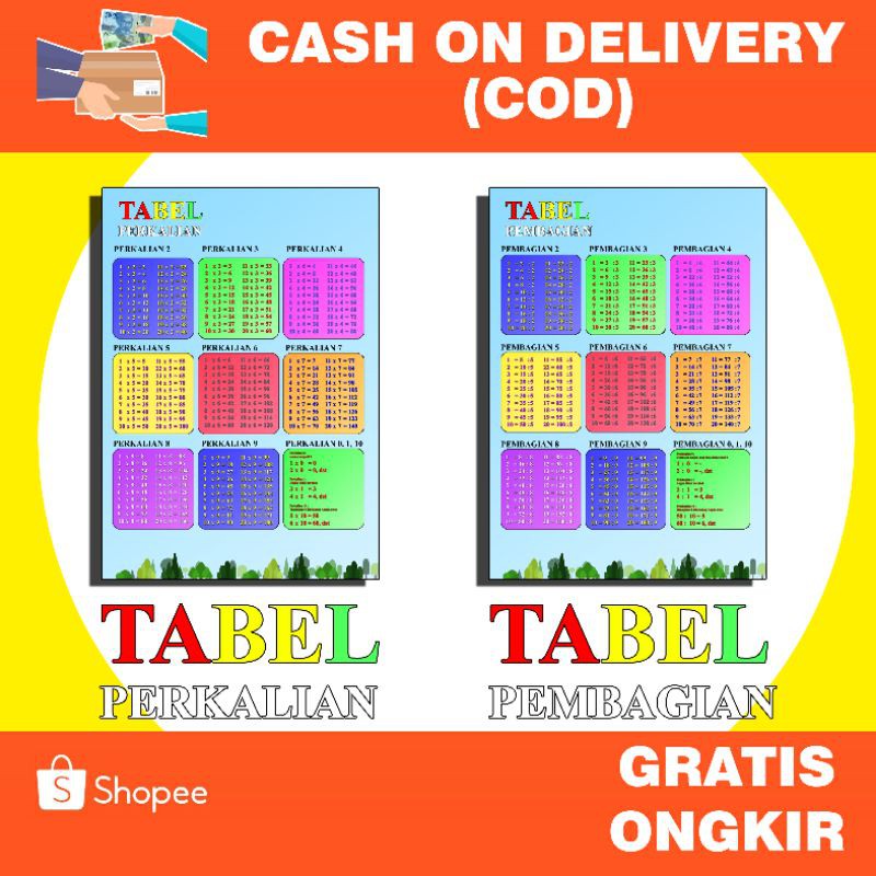 POSTER TABEL PERKALIAN & PEMBAGIAN | POSTER BELAJAR | POSTER MATEMATIKA