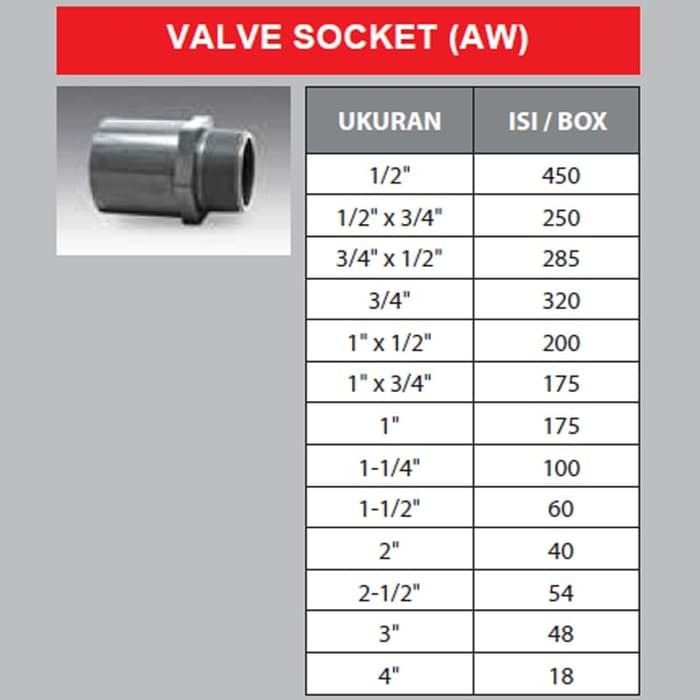 [COD] FITTING - SOCKET SOKET DRAT LUAR - SDL - 1 X 1/2 INCH - AW - RUCIKA