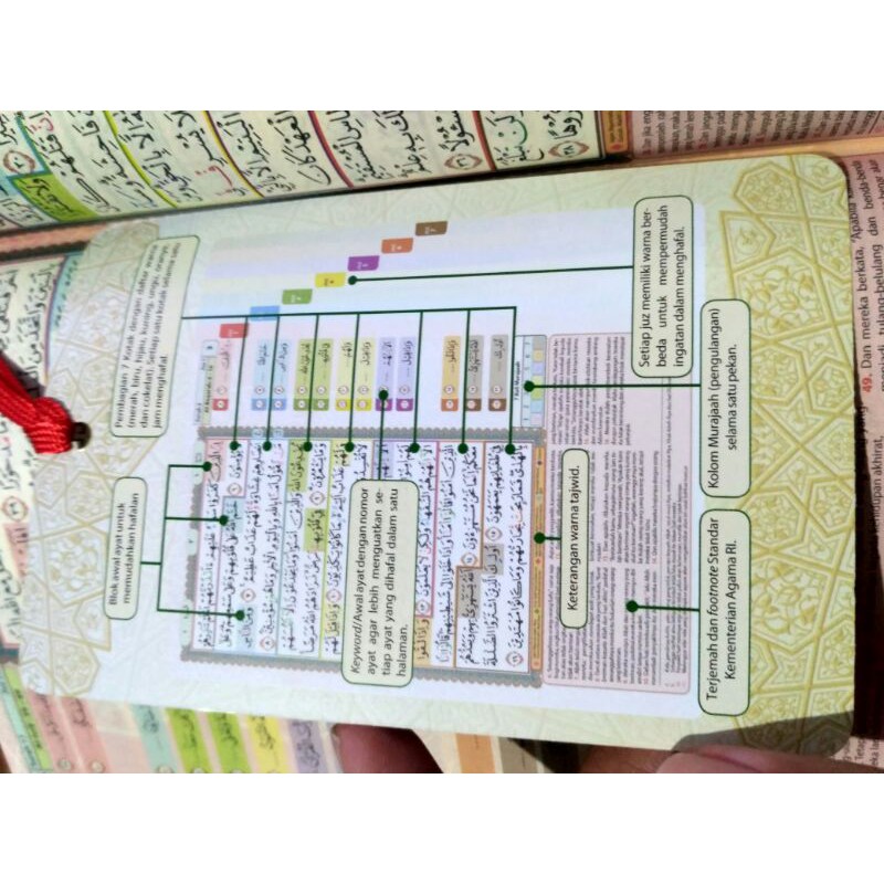 alquran hafalan hafazan 7 B6 kecil