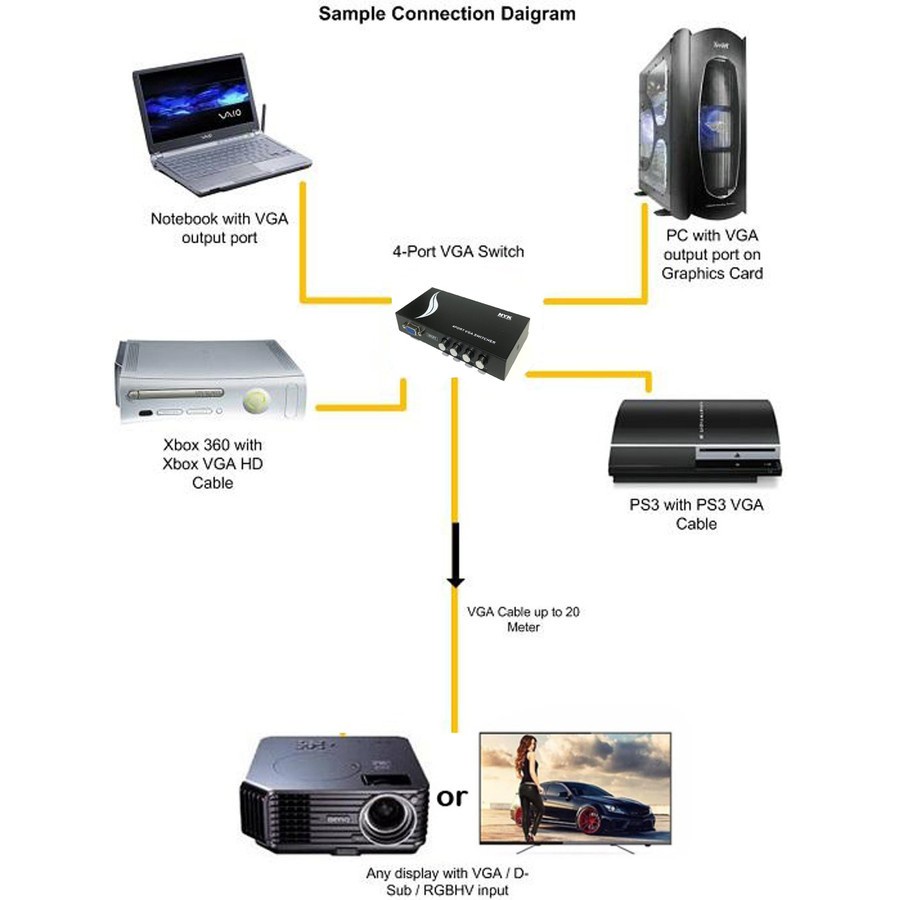 VGA Switch 4 Port NYK