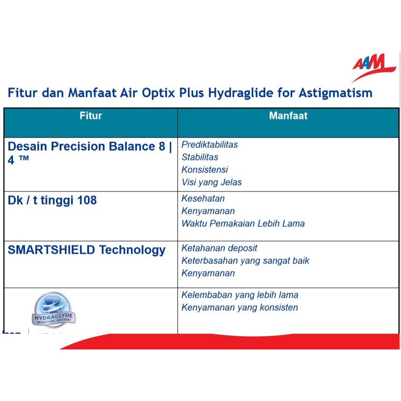 Air Optix Plus Hydraglyde for Astigmatism (softlens silinder)