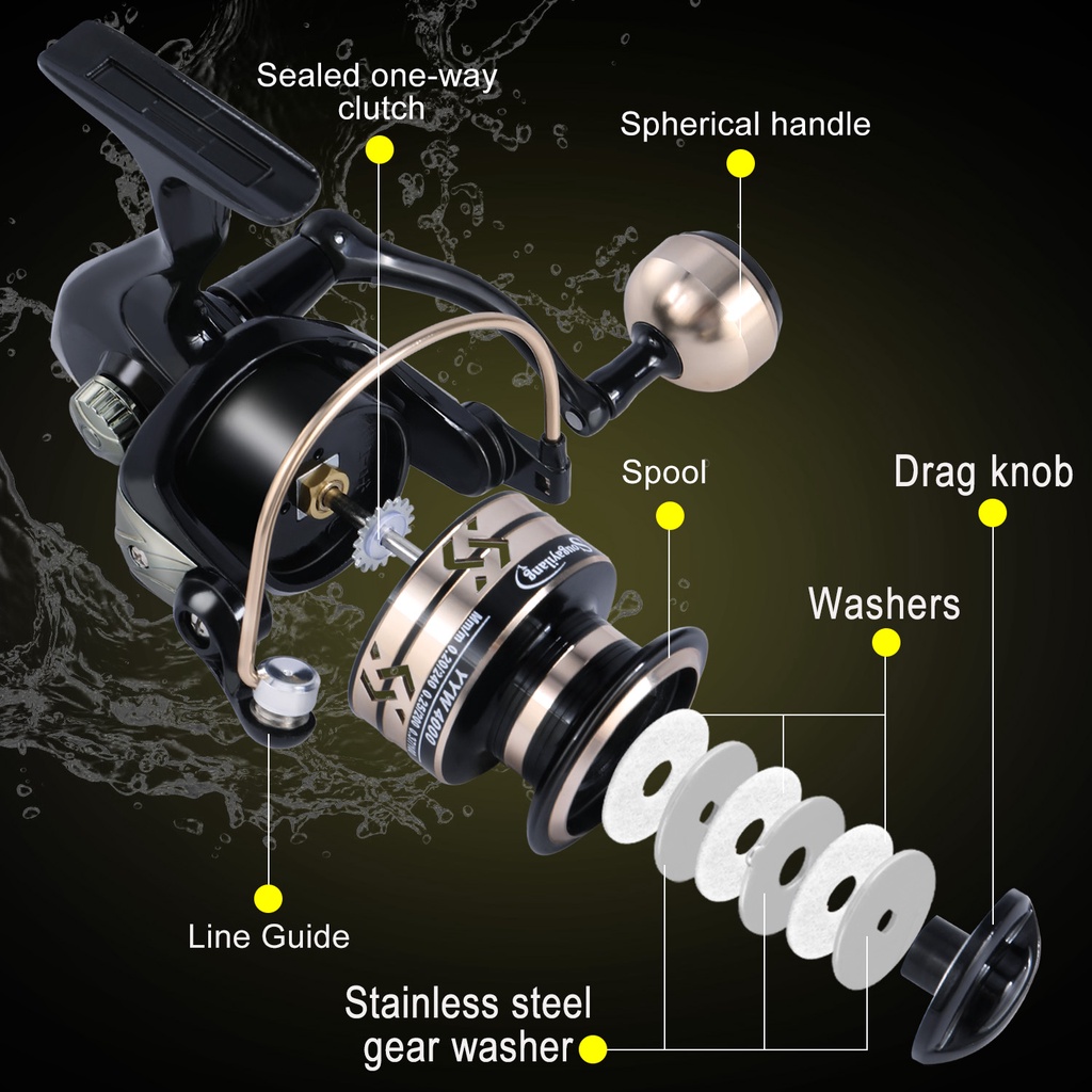 Sougayilang Logam/EVA handleFishing Reel 1000-4000 Pemintalan Memancing Reel 5.2: 1 Rasio Gear Reel Pancing Untuk Memancing Air Tawar