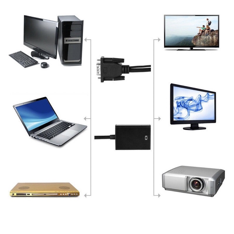 Converter VGA To HDMI With Audio Converter / KABEL VGA TO HDMI