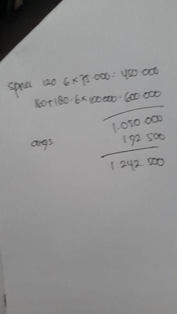 Sprei Lafy Rose Hana 160x200