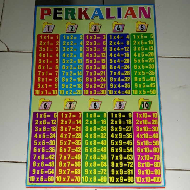 Jual Poster Tabel Perkalian Pembagian Pertambahan Pengurangan Indonesiashopee Indonesia 9921