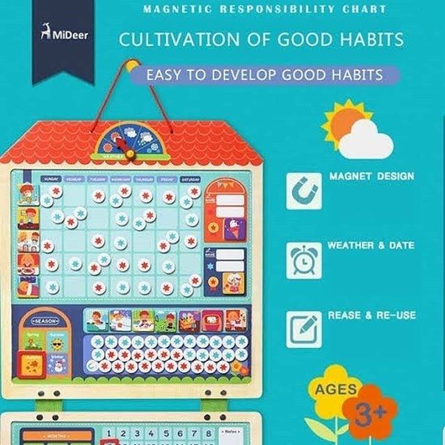 Mideer magnetic responsibility chart